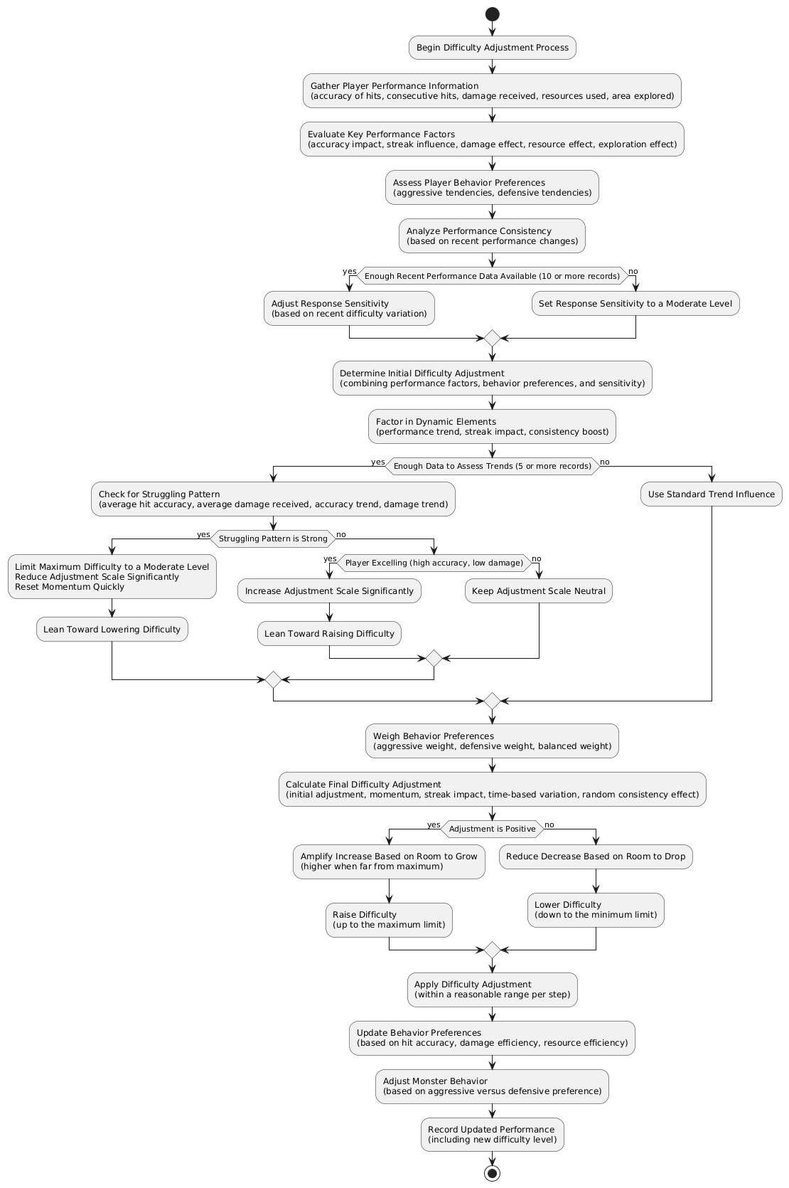 Decision Tree Diagram