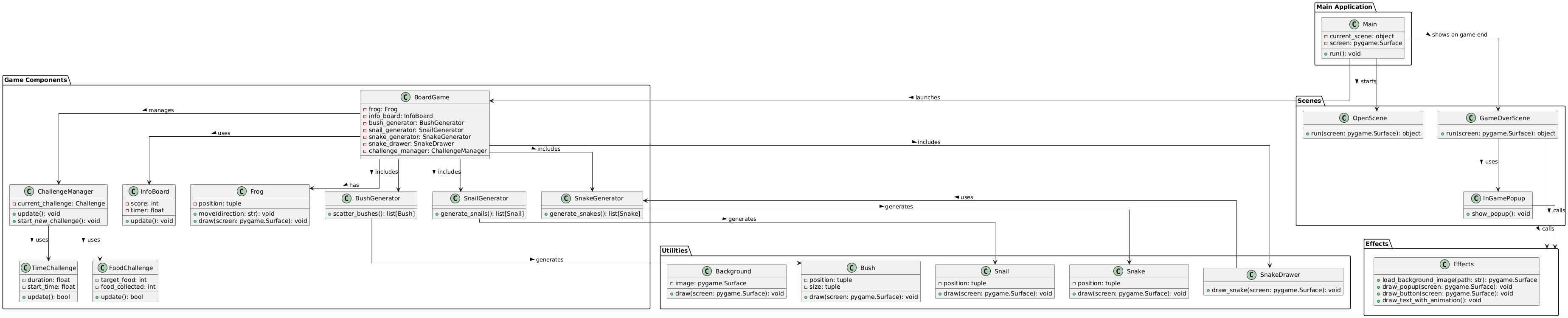 Class Diagram