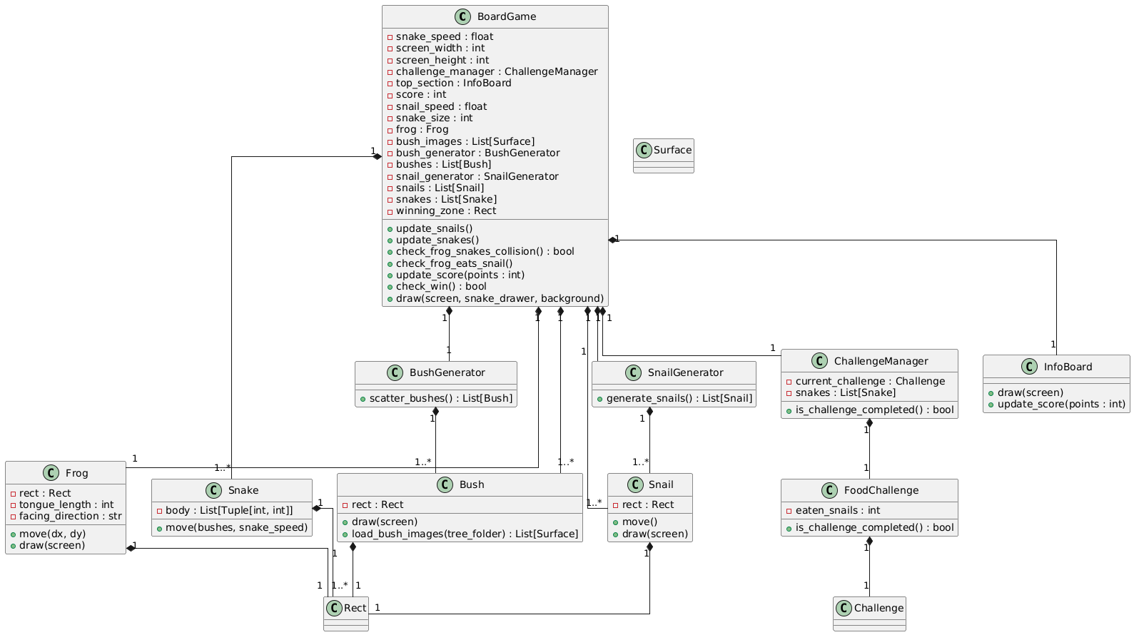 Board Game Object Diagram