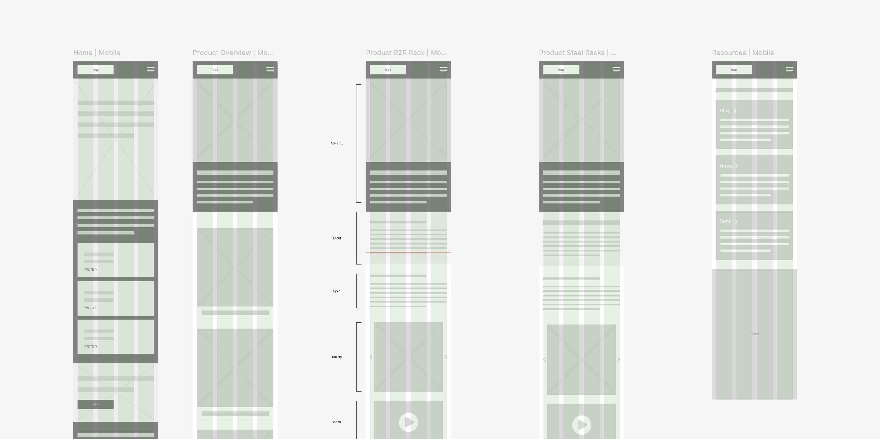 Wireframe 2