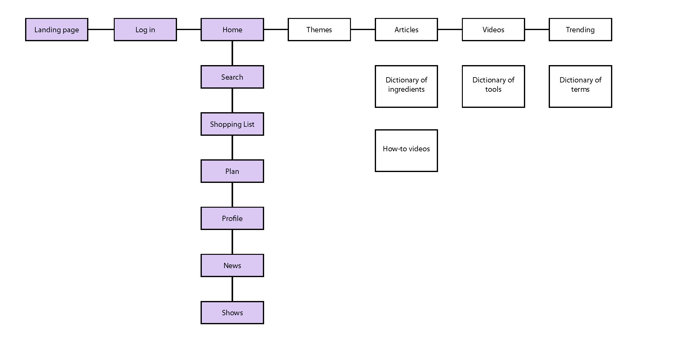 Wireframe 1
