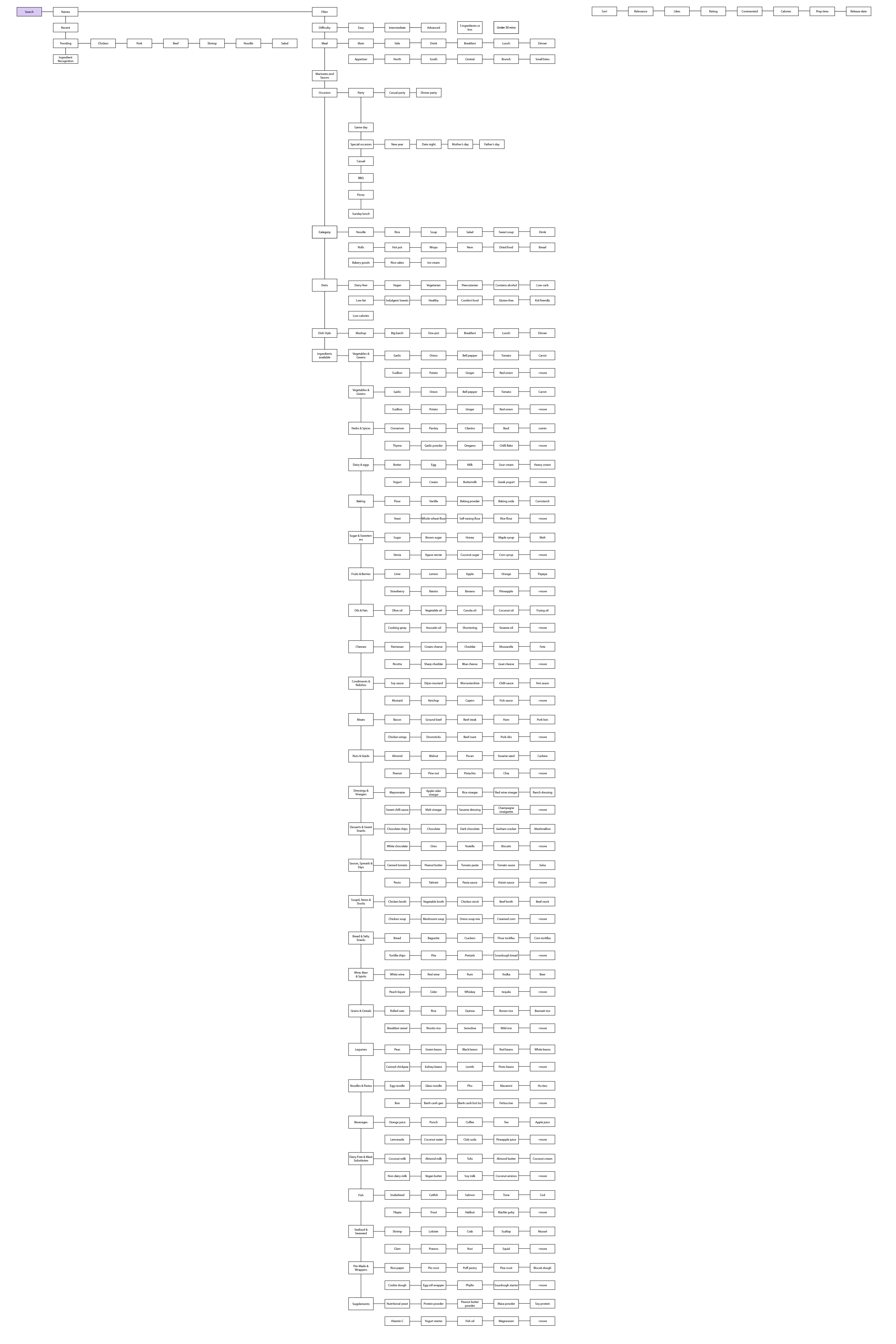 Wireframe 1