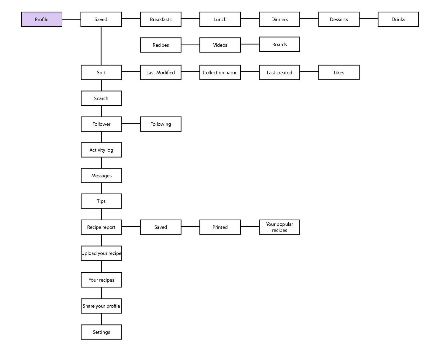 Wireframe 1