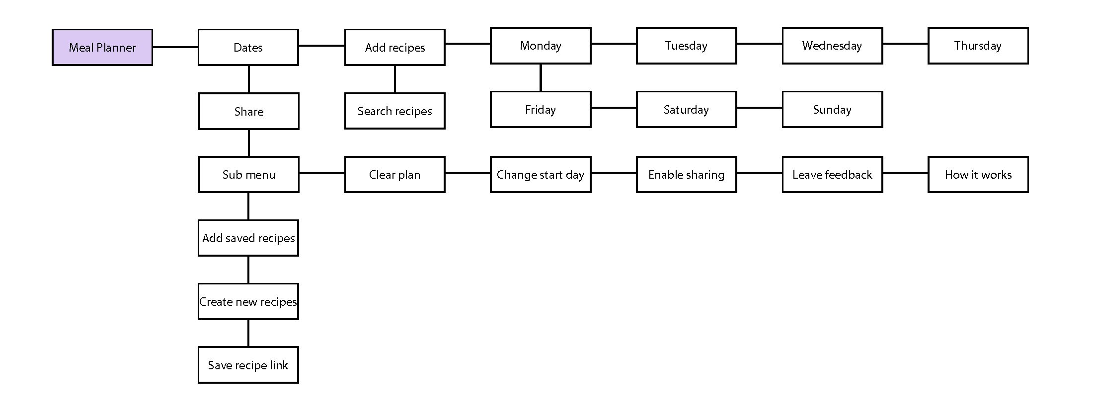 Wireframe 1
