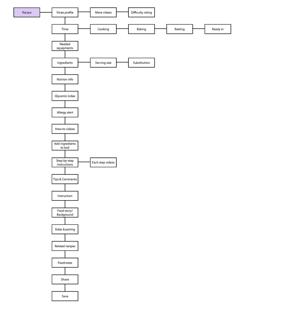 Wireframe 1