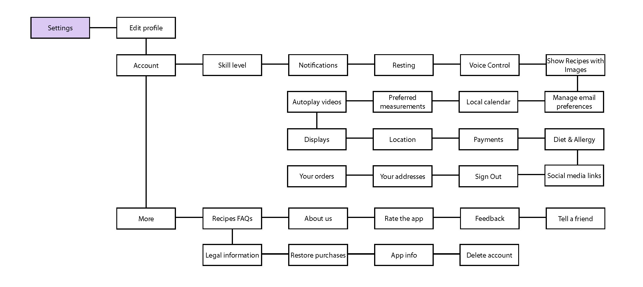 Wireframe 1